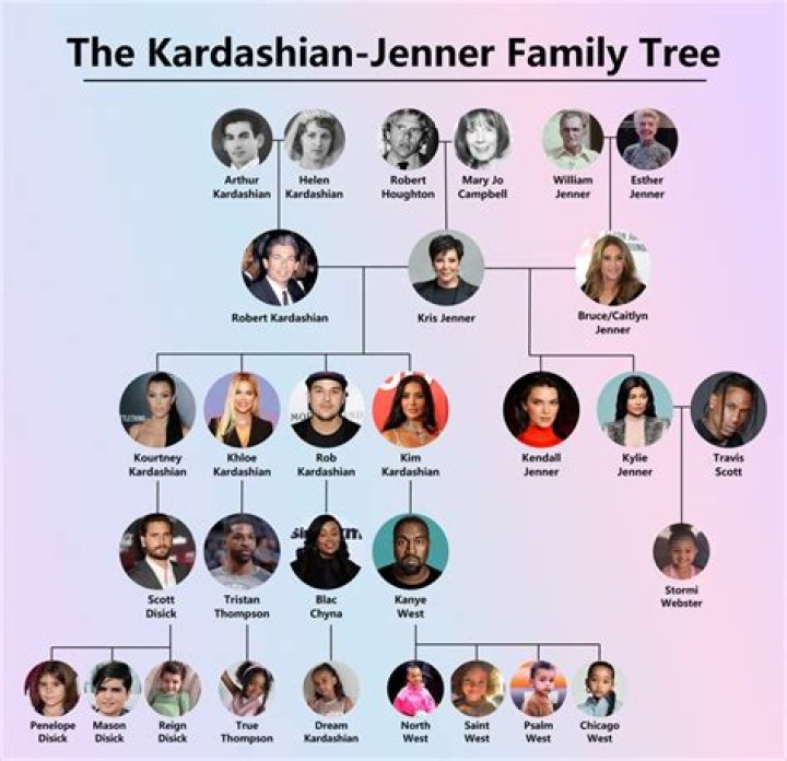 A Complete Timeline of Kim Kardashian’s Relationship History – Marriages, Divorces, Flings, Breakups