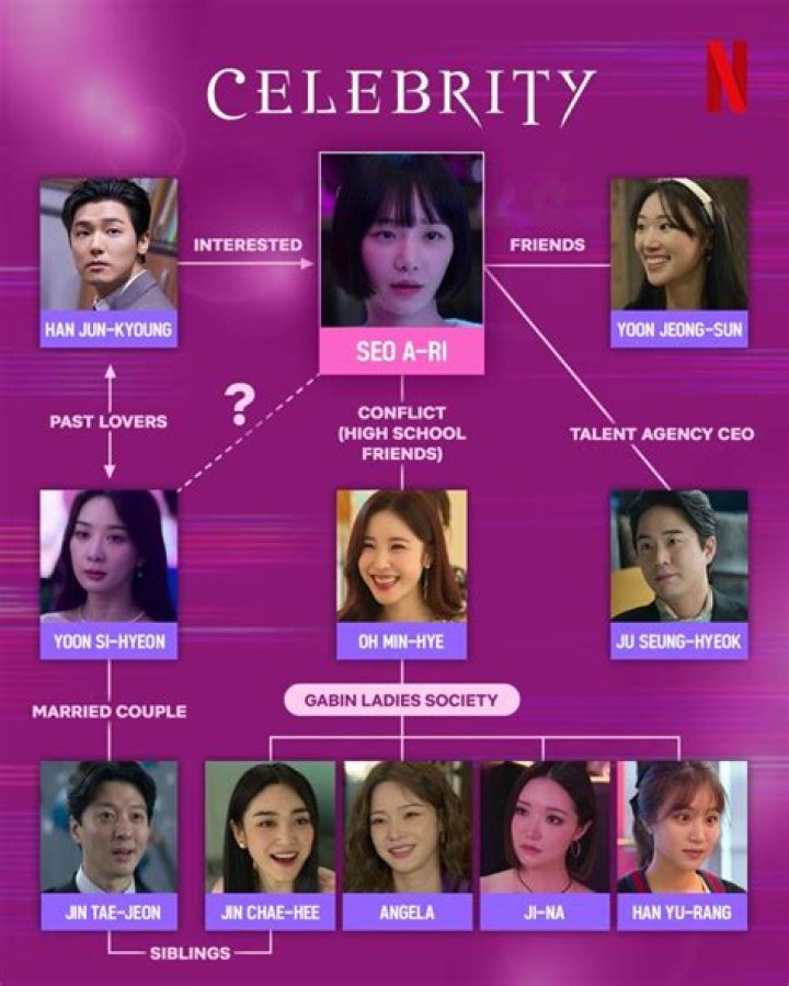 A Serial Celebrity Stalker?