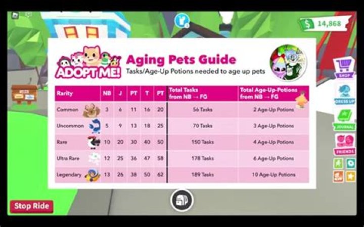 Adopt Me! - Gamers, Ages, Trivia
