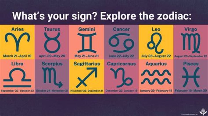 April 15 Horoscope and Zodiac