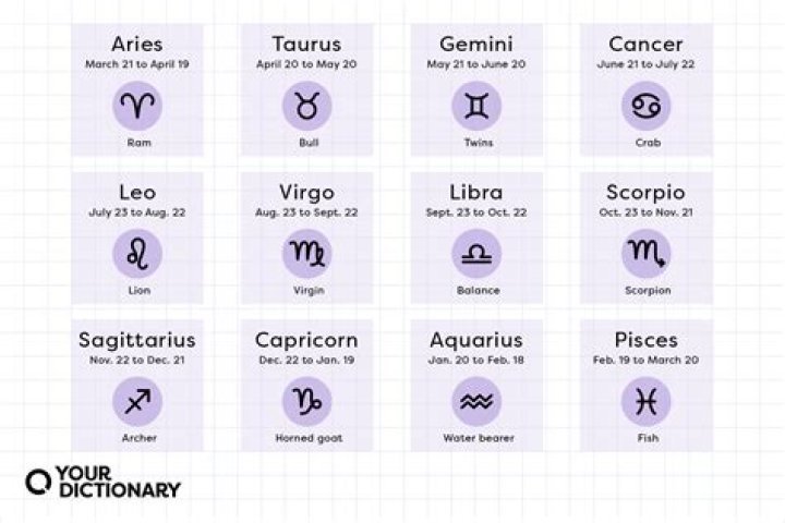 April 24 Horoscope and Zodiac