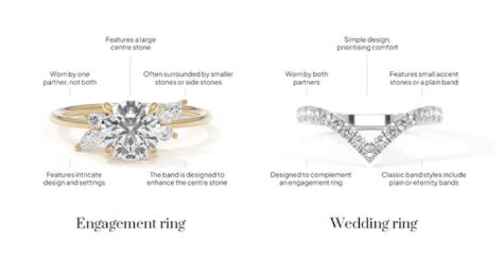 Are both engagement ring and wedding ring necessary?