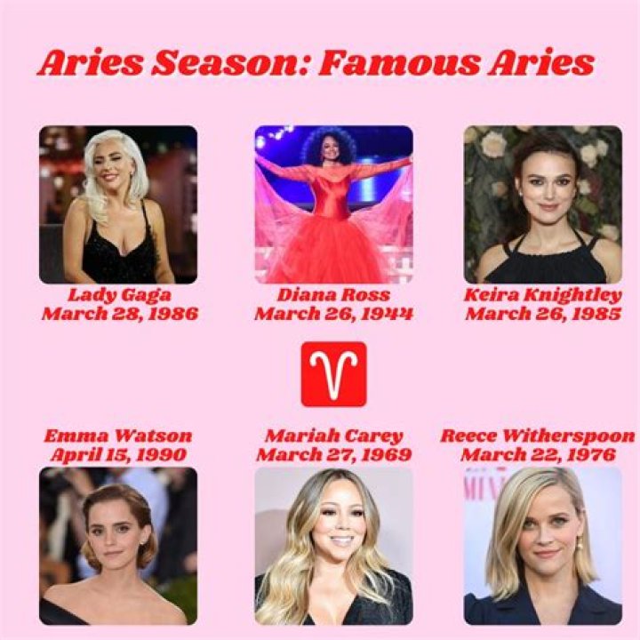 Aries Actors | Famous Birthdays