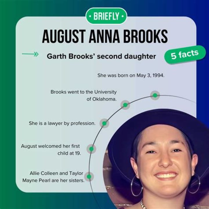 August Anna Brooks Bio (Wiki) 