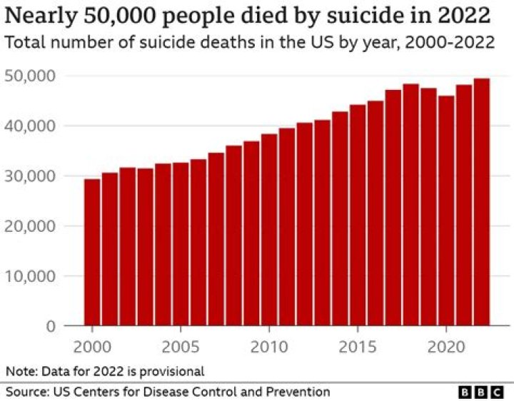 Billy Guyton Death Cause, Did He Commit Suicide? Age And Wikipedia Bio