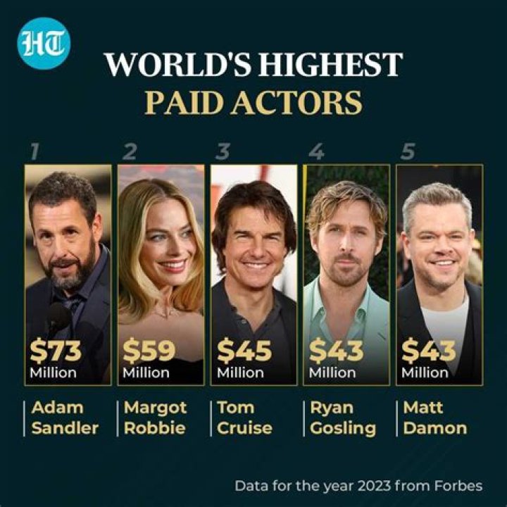 Brad Pitt to become the highest-paid actor, take over Tom Cruise’s MI