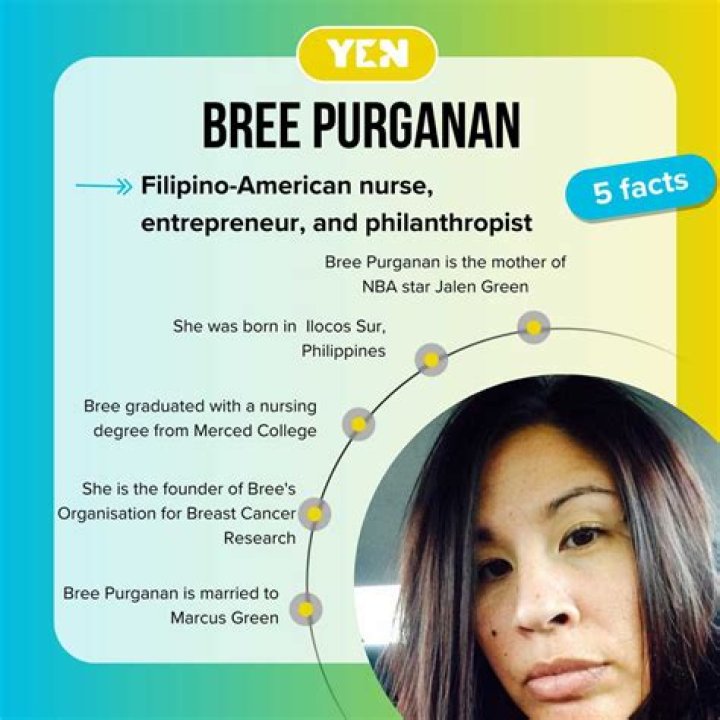 Bree Purganan Bio (Wiki) 