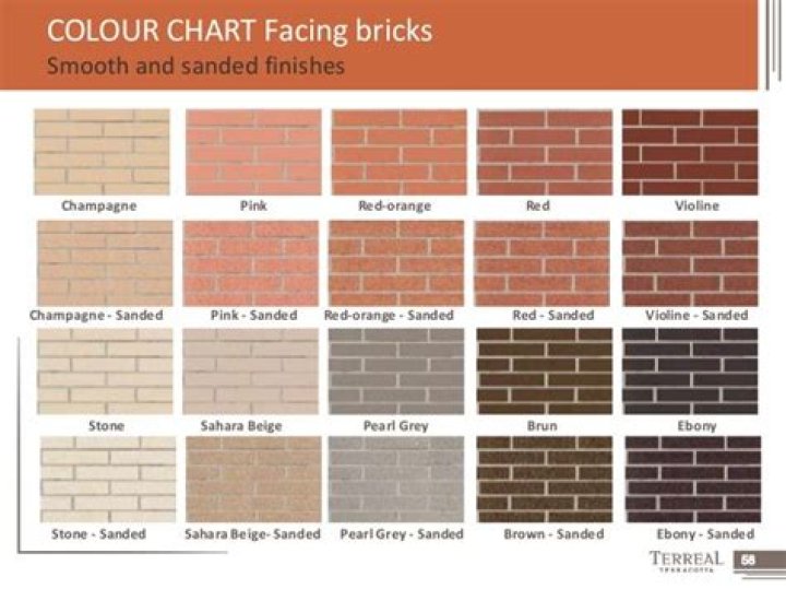 Can bricks be sanded down?
