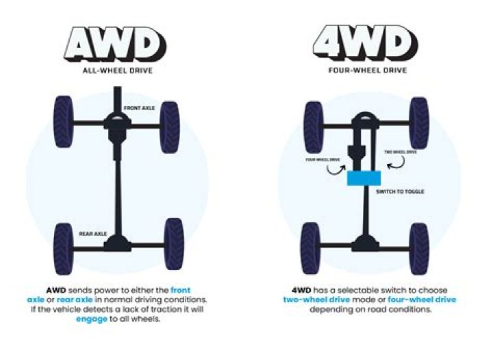 Can I put a 2 wheel drive transmission in a 4 wheel drive truck?