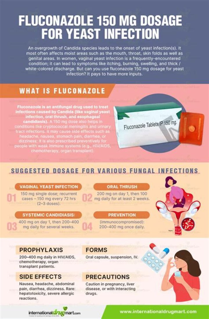 Can you take HYDROcodone with fluconazole?