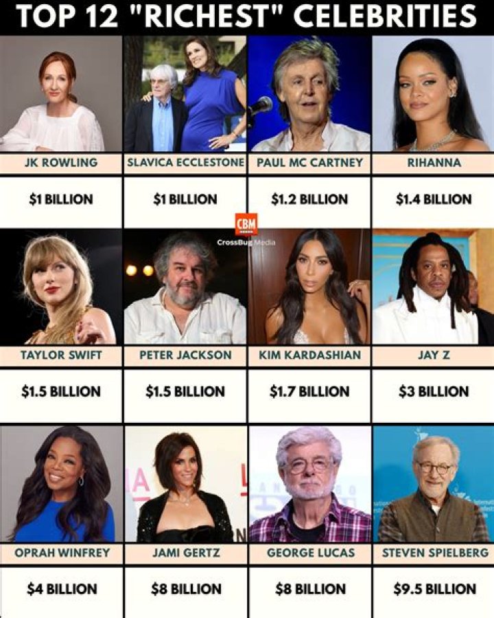 Celebrities named Slavica
