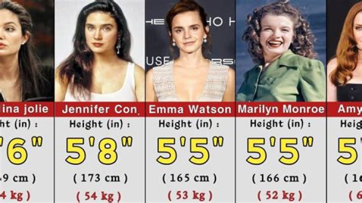Celebrities who weigh 58 kg or 127 lbs.