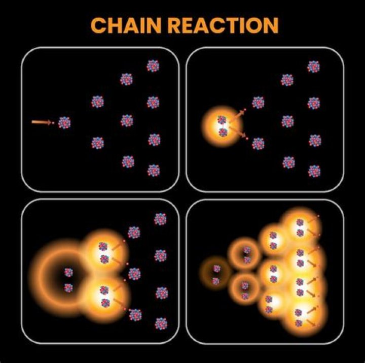 Chain Reaction - Cast, Ages, Trivia