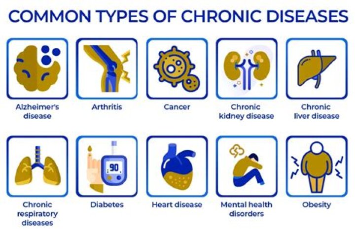 Chevy Chase Illness: What disease does Chevy Chase have?