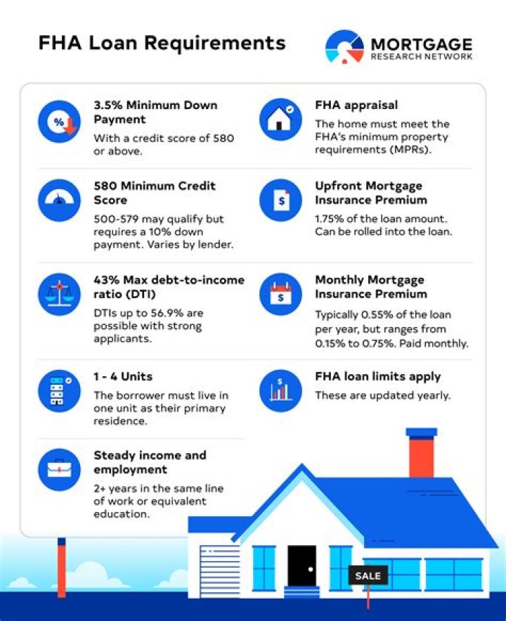 Do FHA loans require a septic inspection?