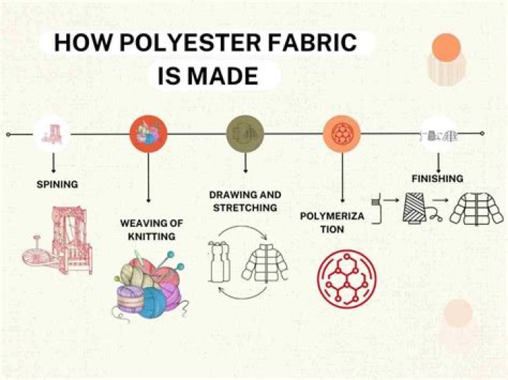 Do stains come out of polyester?