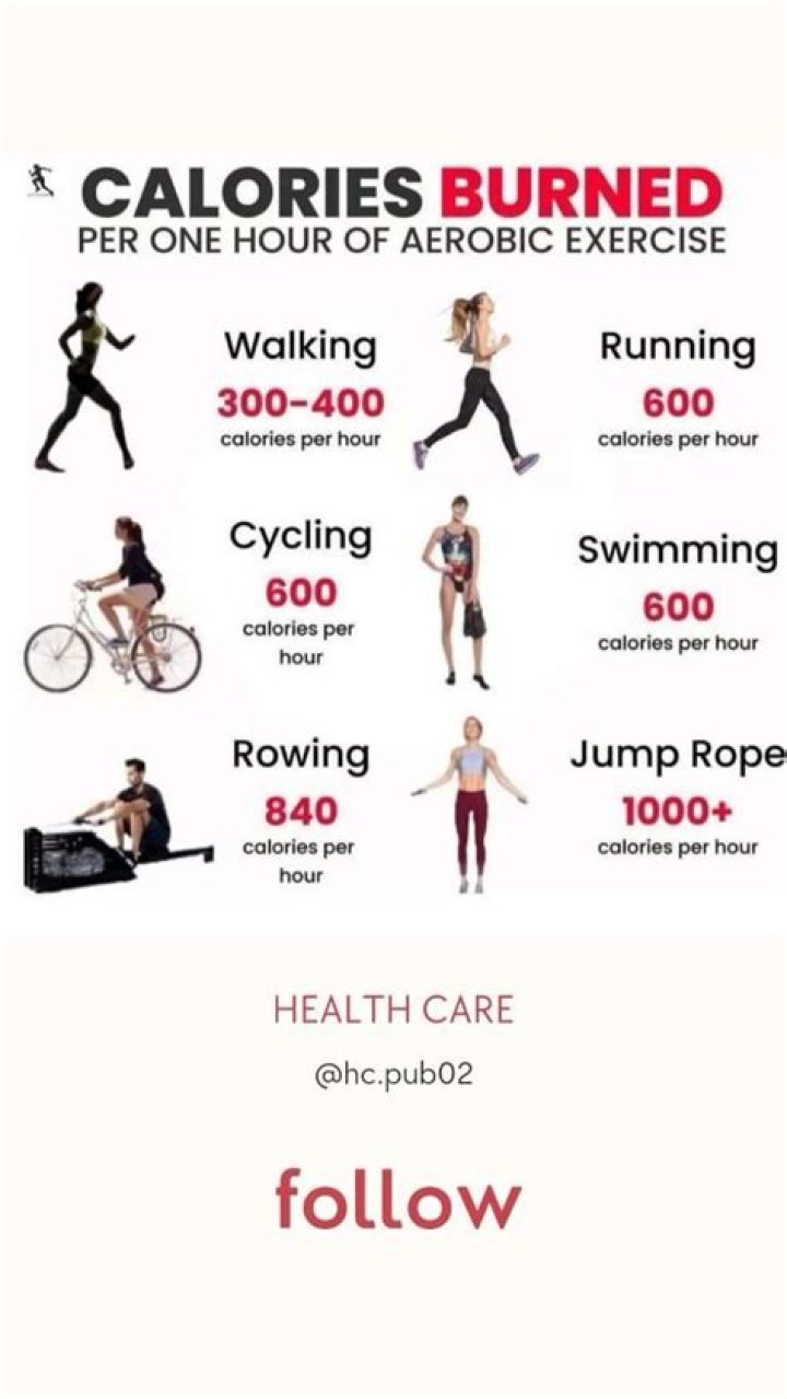 Do you burn carbs when exercising?