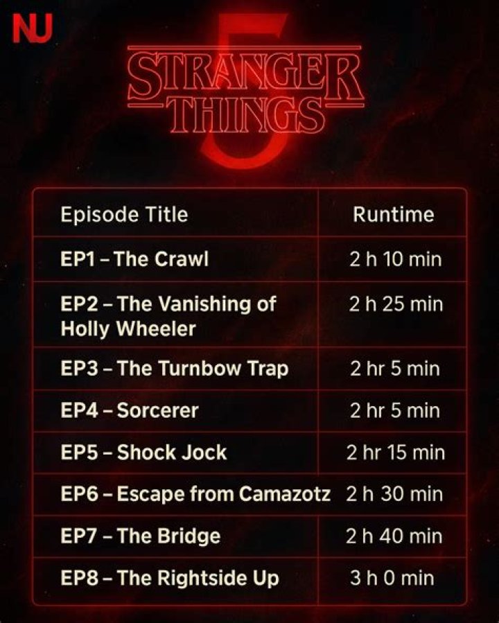 Does Eleven die in Stranger Things season 4 volume 2? (Spoilers)
