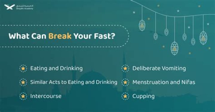 Does Intercourse without Ejaculation Break Your Fast?