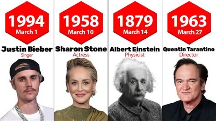Entrepreneurs Born March 4 | Famous Birthdays