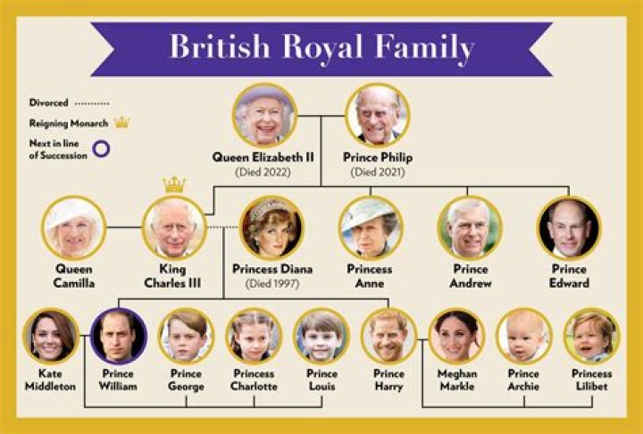 Family Members Born July 19