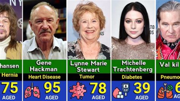 February 9 Deaths | Famous Birthdays