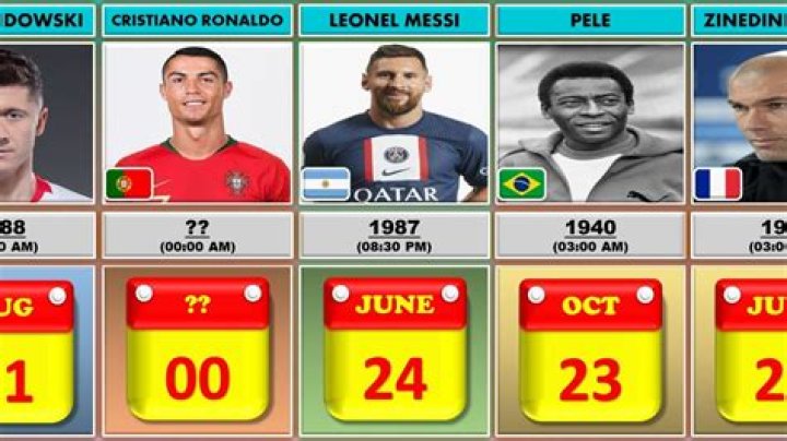 Football Players Born August 12