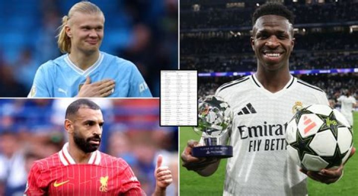 Football Players Born December 4