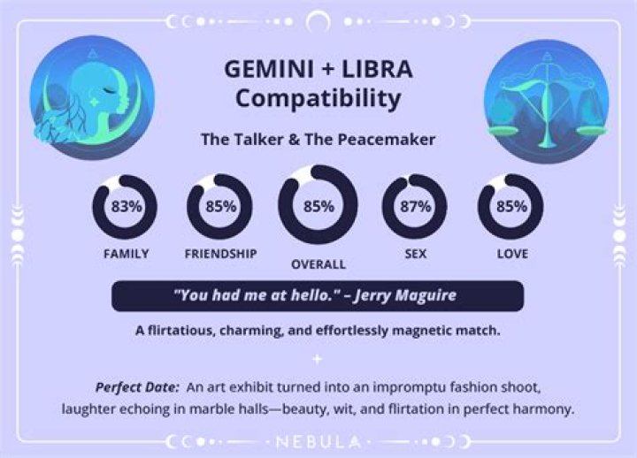 Gemini and libra soulmates