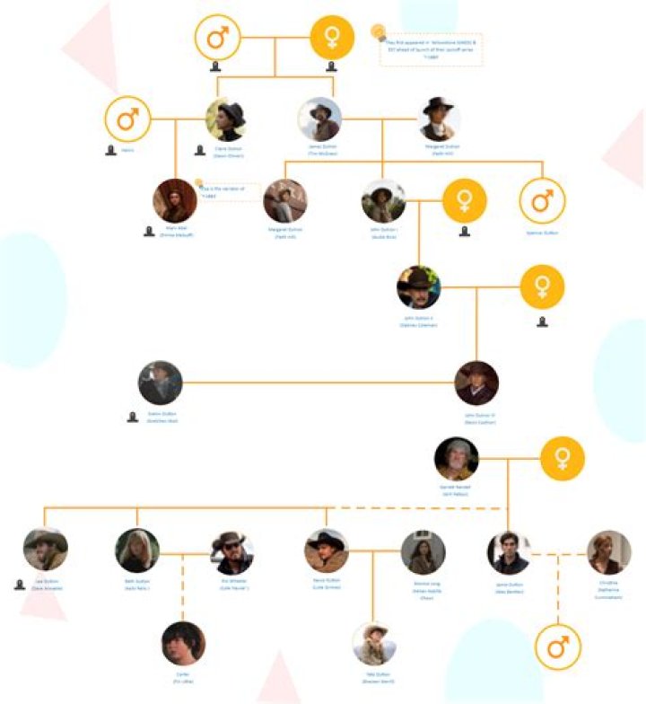 Gennady Timchenko – Family, Family Tree