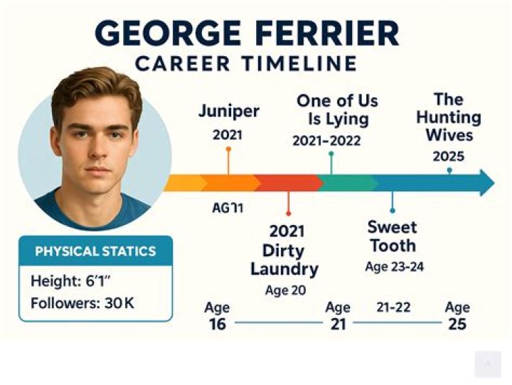 George Ferrier - Age, Family, Bio