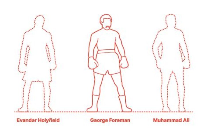 George Foreman Height: How Tall Is George Foreman?