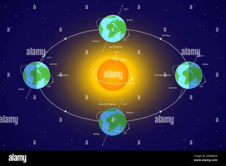 Gwyneth Paltrow: ‘We’re human & the sun is the sun – how can it be bad for you?’