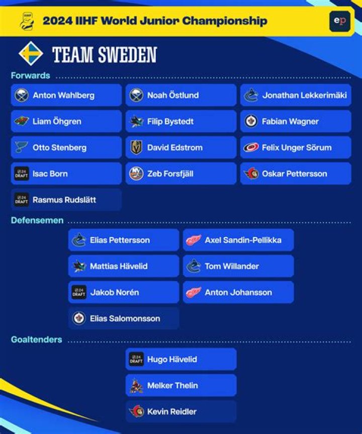Hope Solo called Team Sweden ‘a bunch of cowards’ after Sweden won