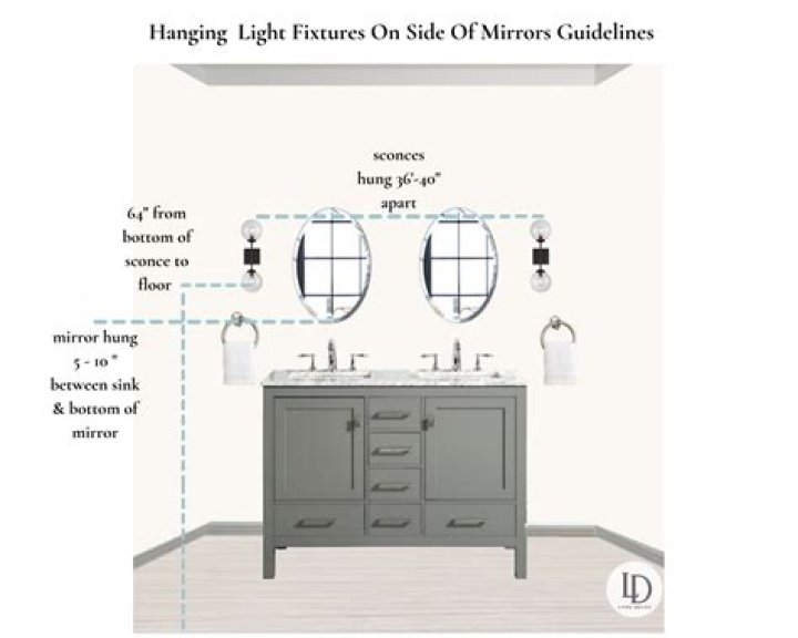 How close can a vanity light be to the ceiling?