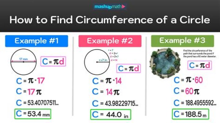 How do circle fans work?