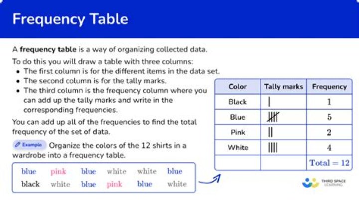 How do I make a frequency table in Stata?