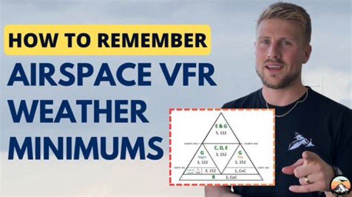 How do I remember VFR weather minimums?