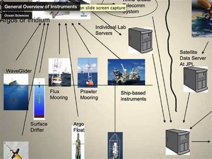How do Oceanographers measure salinity?