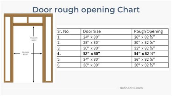 How do you cut tile around a door frame?