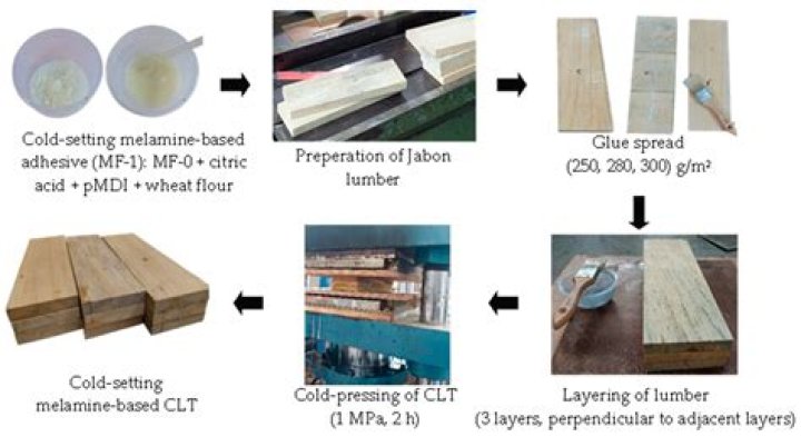 How do you fix wood delamination?