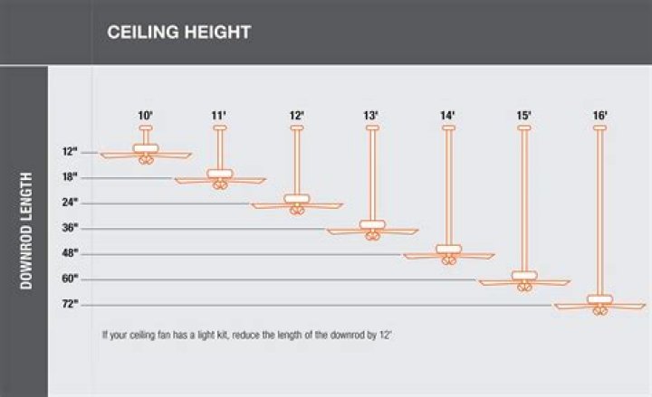 How do you measure a ceiling fan to replace blades?