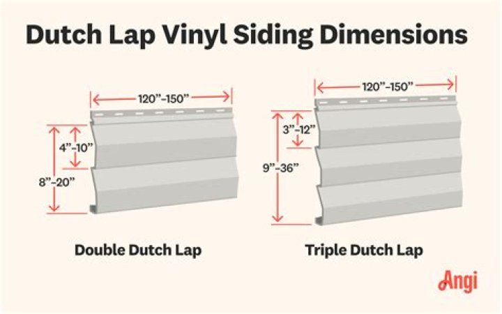 How do you measure aluminum siding?