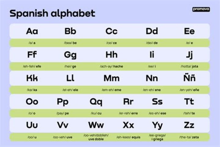 How do you pronounce the letter U in Spanish?