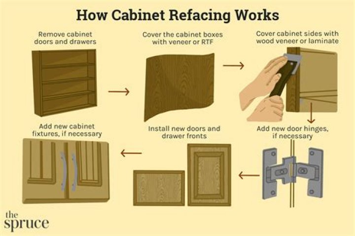 How do you refurbish metal cabinets?