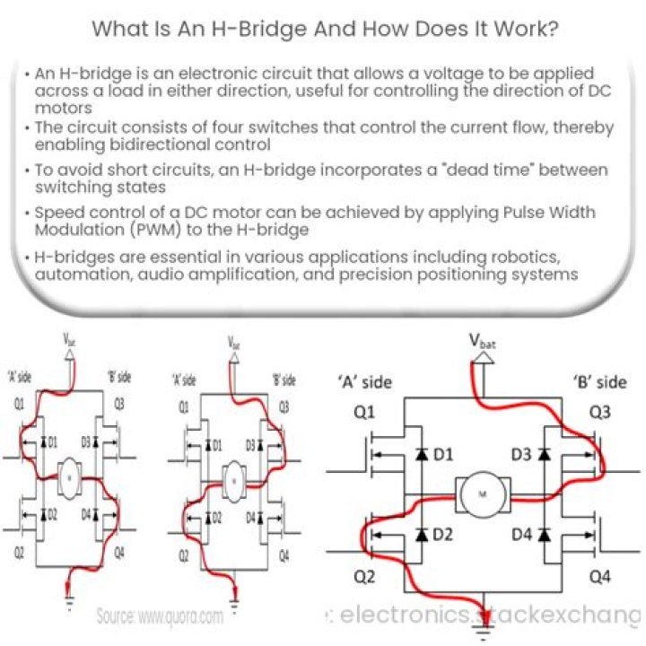 How does an H bridge motor driver work?