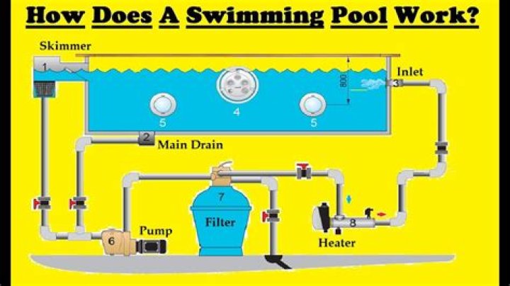 How does pool ionizer work?