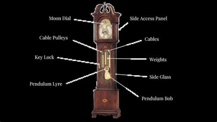 How does the pendulum in a grandfather clock work?