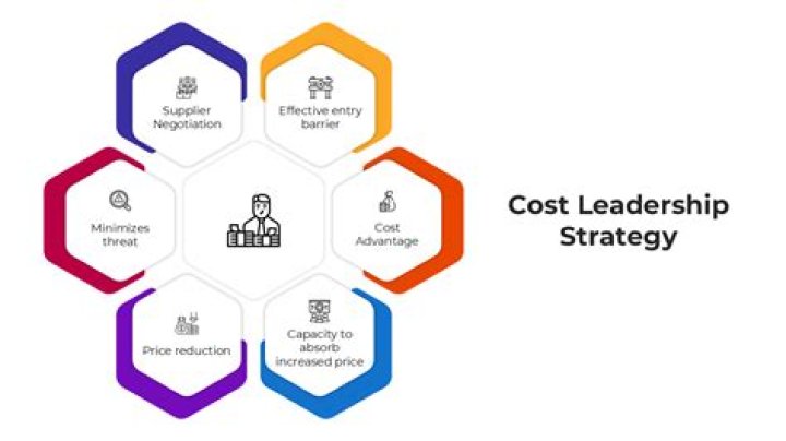 How does Walmart use cost leadership strategy?