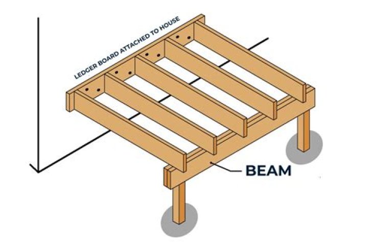 How far can Wood I Beam span?